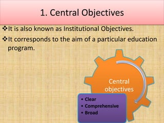 Educational objectives and domain. cognitive, intellectual, psychomotor ...