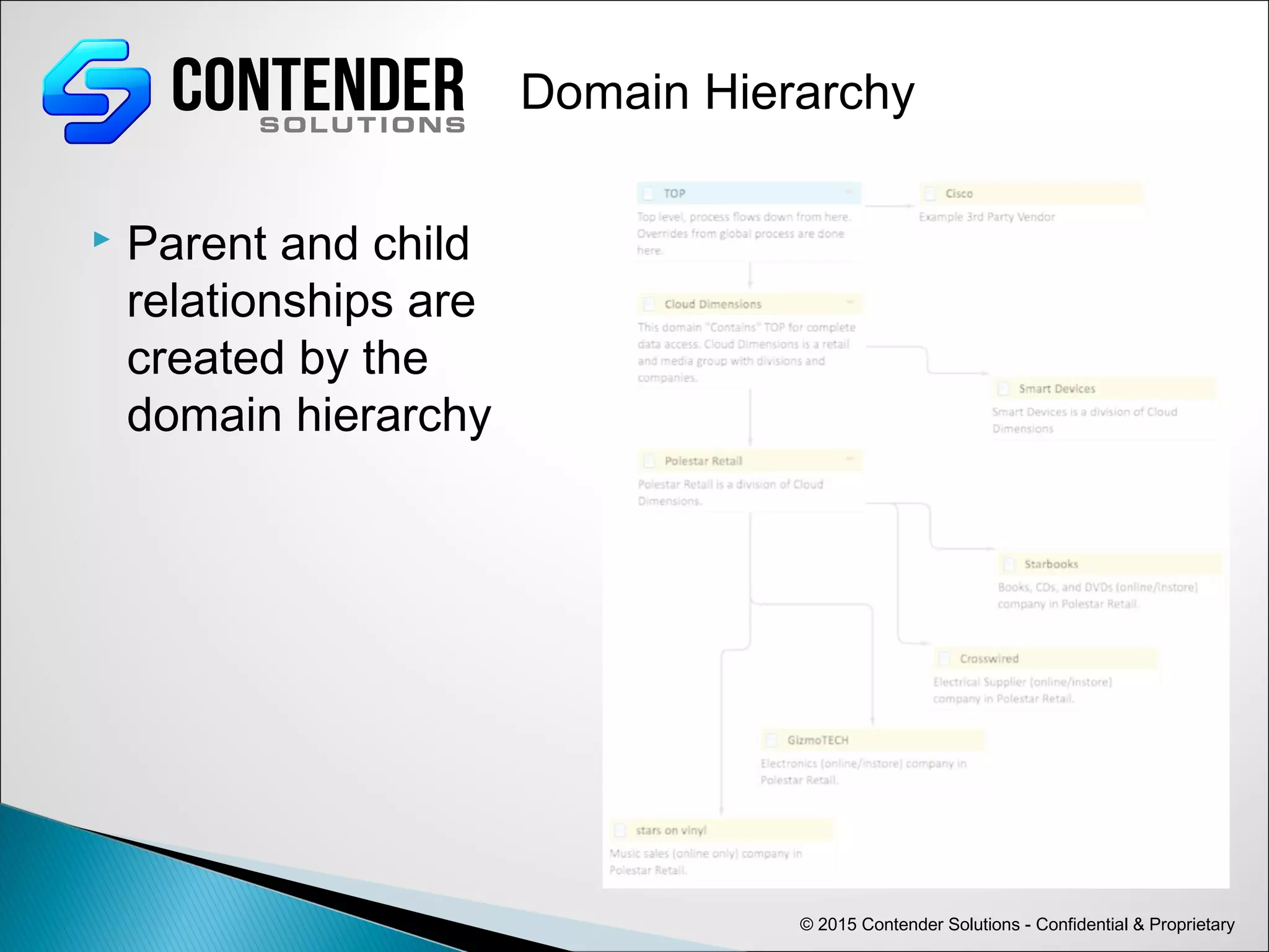  Parent and child
relationships are
created by the
domain hierarchy
© 2015 Contender Solutions - Confidential & Proprietary
Domain Hierarchy
 