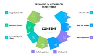 Domains in Mechanical engineering dept.pptx