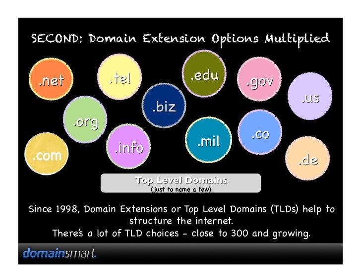 SECOND Domain Extension Options MultipliedSince