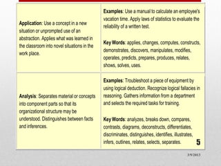 Examples: Use a manual to calculate an employee's
                                             vacation time. Apply laws of statistics to evaluate the
Application: Use a concept in a new
                                             reliability of a written test.
situation or unprompted use of an
abstraction. Applies what was learned in
                                             Key Words: applies, changes, computes, constructs,
the classroom into novel situations in the
                                             demonstrates, discovers, manipulates, modifies,
work place.
                                             operates, predicts, prepares, produces, relates,
                                             shows, solves, uses.

                                             Examples: Troubleshoot a piece of equipment by
                                             using logical deduction. Recognize logical fallacies in
Analysis: Separates material or concepts     reasoning. Gathers information from a department
into component parts so that its             and selects the required tasks for training.
organizational structure may be
understood. Distinguishes between facts      Key Words: analyzes, breaks down, compares,
and inferences.                              contrasts, diagrams, deconstructs, differentiates,
                                             discriminates, distinguishes, identifies, illustrates,
                                             infers, outlines, relates, selects, separates.           5
                                                                                               3/9/2013
 