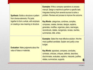 Examples: Write a company operations or process
                                           manual. Design a machine to perform a specific task.
                                           Integrates training from several sources to solve a
Synthesis: Builds a structure or pattern   problem. Revises and process to improve the outcome.
from diverse elements. Put parts
together to form a whole, with emphasis    Key Words: categorizes, combines, compiles,
on creating a new meaning or structure.    composes, creates, devises, designs, explains,
                                           generates, modifies, organizes, plans, rearranges,
                                           reconstructs, relates, reorganizes, revises, rewrites,
                                           summarizes, tells, writes.

                                           Examples: Select the most effective solution. Hire the
                                           most qualified candidate. Explain and justify a new
                                           budget.
Evaluation: Make judgments about the
value of ideas or materials.               Key Words: appraises, compares, concludes,
                                           contrasts, criticizes, critiques, defends, describes,
                                           discriminates, evaluates, explains, interprets, justifies,
                                           relates, summarizes, supports.
                                                                                                        6
                                                                                                 3/9/2013
 