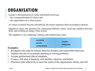 Domains of Learning, Bloom's Taxonomy & BT Levels updated July 2025.pdf
