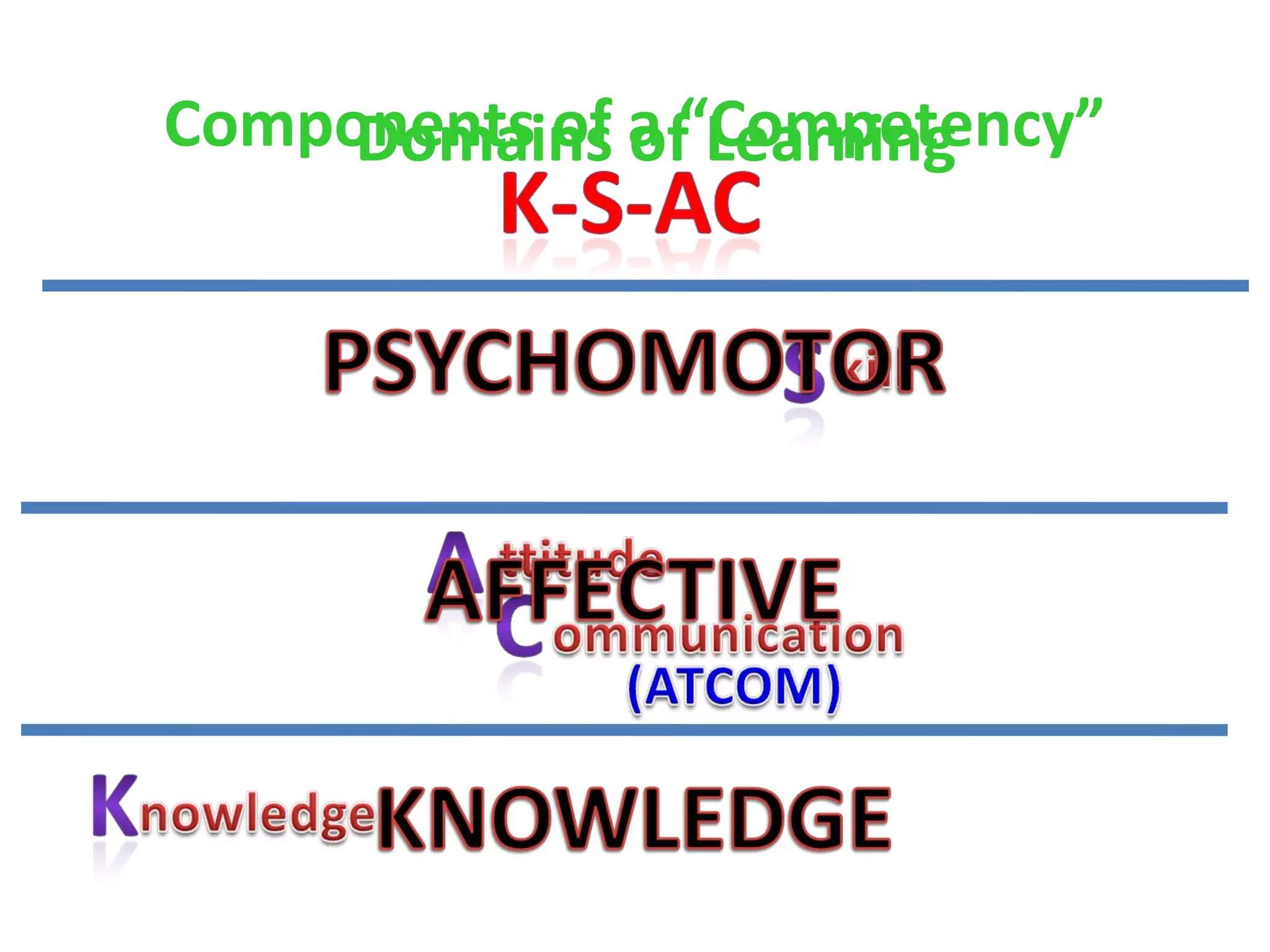 Components of a “Competency”Domains of Learning
 