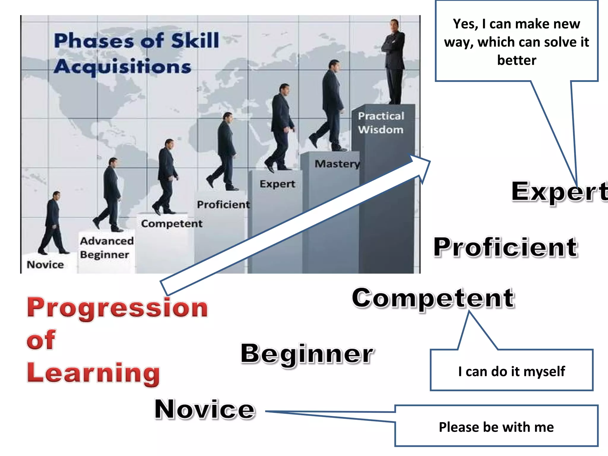 Please be with me
I can do it myself
Yes, I can make new
way, which can solve it
better
 