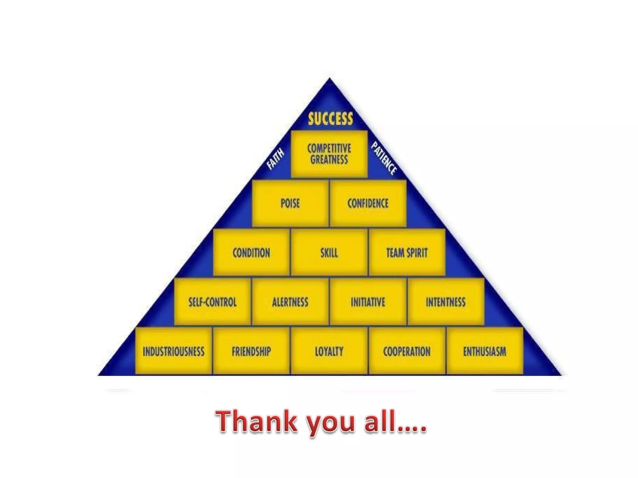 Domains of learning &amp; progression of learning