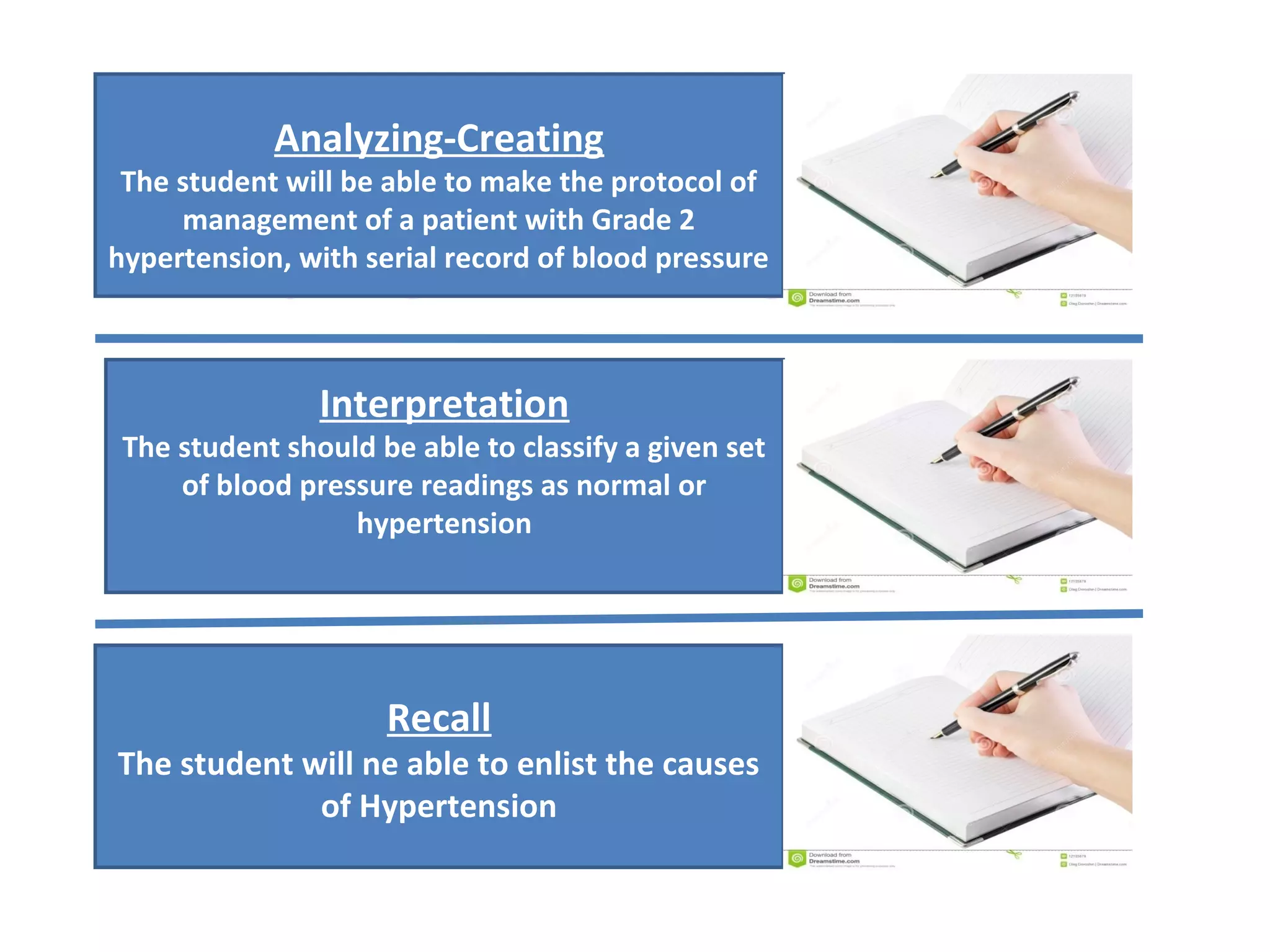Recall
The student will ne able to enlist the causes
of Hypertension
Interpretation
The student should be able to classify a given set
of blood pressure readings as normal or
hypertension
Analyzing-Creating
The student will be able to make the protocol of
management of a patient with Grade 2
hypertension, with serial record of blood pressure
 