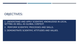 OBJECTIVES:
1. UNDERSTAND AND APPLY SCIENTIFIC KNOWLEDGE IN LOCAL
SETTING AS WELL AS GLOBAL CONTEXT.
2. PERFORM SCIENTIFIC PROCESSES AND SKILLS.
3. DEMONSTRATE SCIENTIFIC ATTITUDES AND VALUES.
 