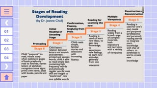 Domain11 Reading Development Domains of Literacy INSET for teachers., | PPTX
