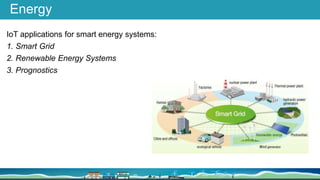 Energy
IoT applications for smart energy systems:
1. Smart Grid
2. Renewable Energy Systems
3. Prognostics
 