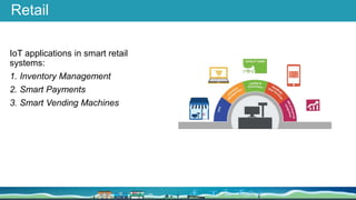 Retail
IoT applications in smart retail
systems:
1. Inventory Management
2. Smart Payments
3. Smart Vending Machines
 