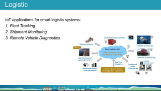 Logistic
IoT applications for smart logistic systems:
1. Fleet Tracking
2. Shipment Monitoring
3. Remote Vehicle Diagnostics
 
