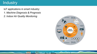 Industry
IoT applications in smart industry:
1. Machine Diagnosis & Prognosis
2. Indoor Air Quality Monitoring
 