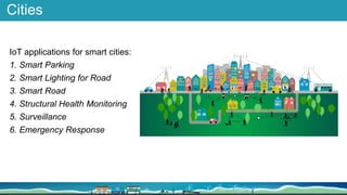Cities
IoT applications for smart cities:
1. Smart Parking
2. Smart Lighting for Road
3. Smart Road
4. Structural Health Monitoring
5. Surveillance
6. Emergency Response
 