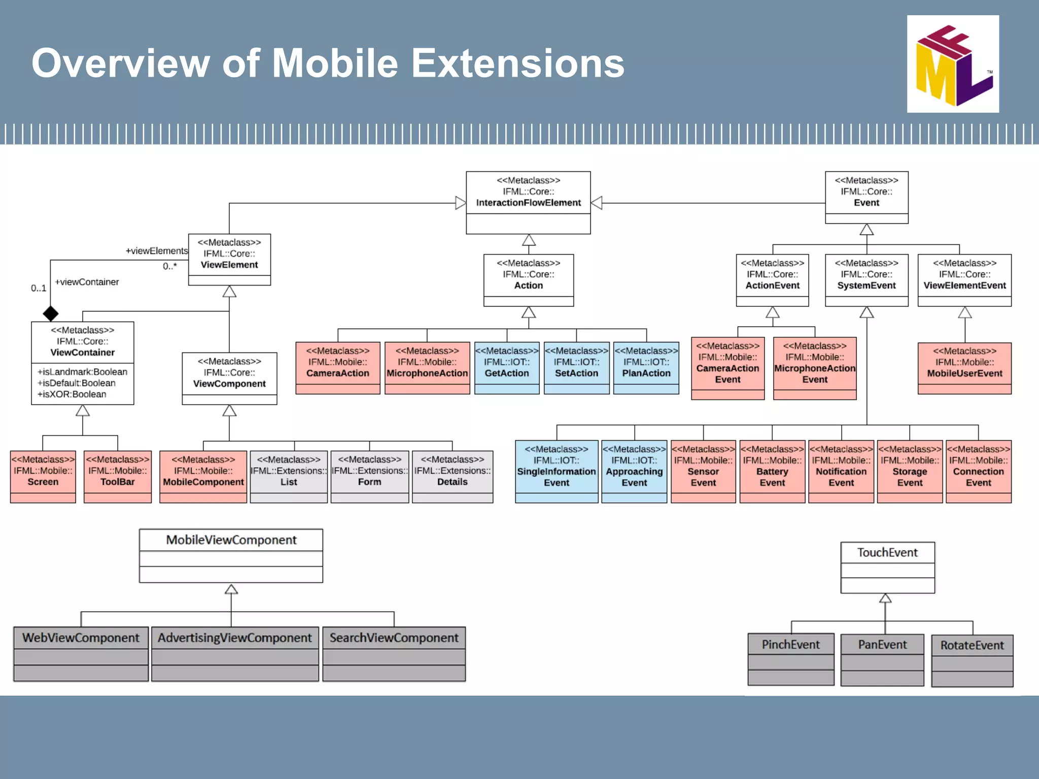 Overview of Mobile Extensions
 