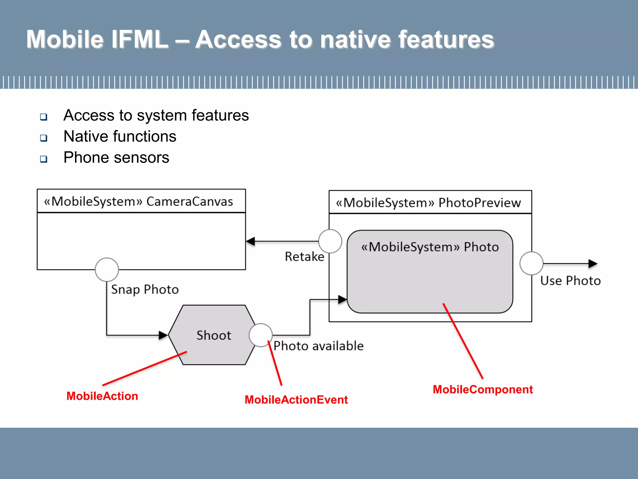 Mobile IFML – Access to native features
MobileComponent
MobileAction MobileActionEvent
 Access to system features
 Native functions
 Phone sensors
 