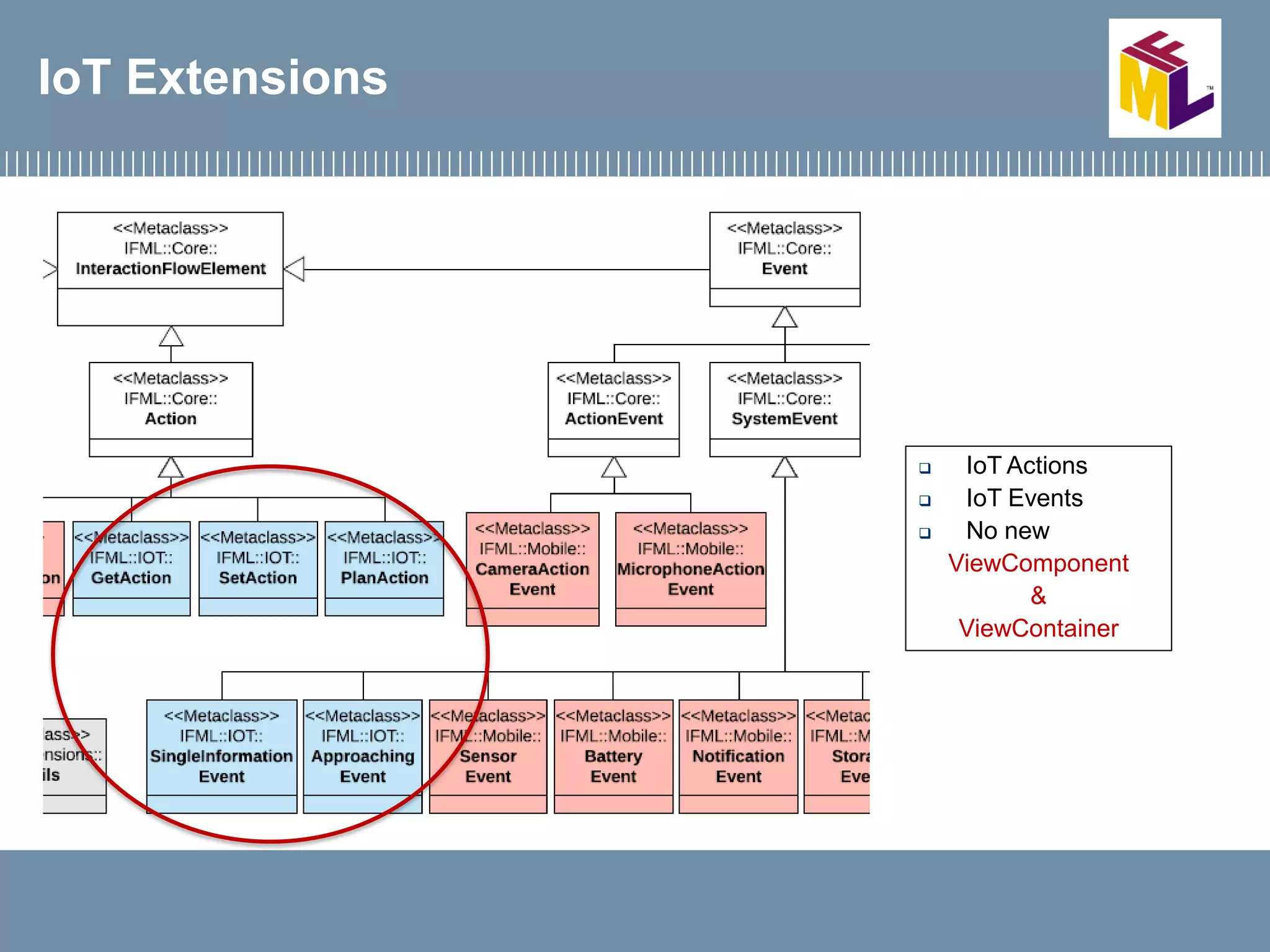 IoT Extensions
 IoT Actions
 IoT Events
 No new
ViewComponent
&
ViewContainer
 