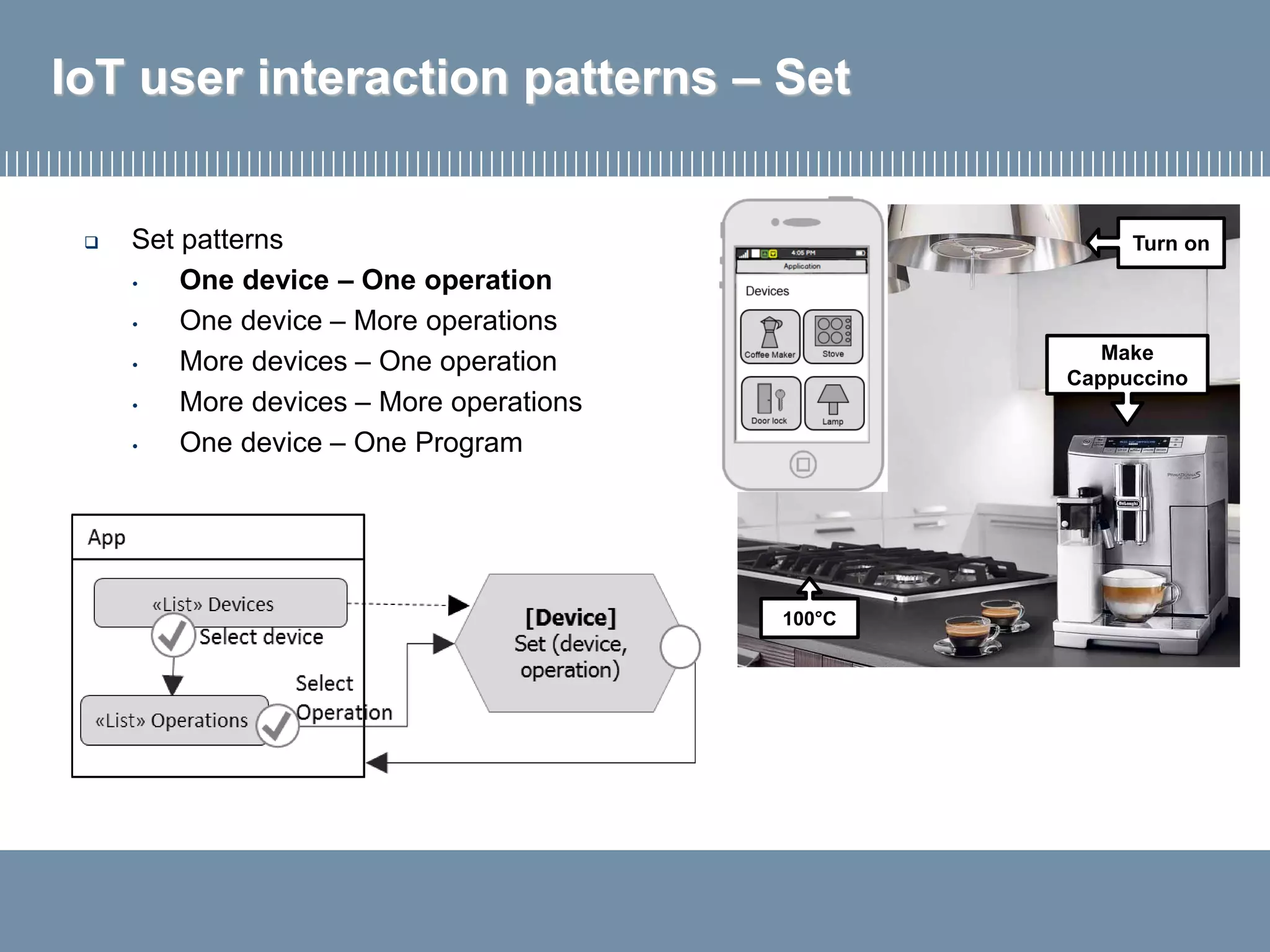 IoT user interaction patterns – Set
Make
Cappuccino
Turn on
100°C
 Set patterns
• One device – One operation
• One device – More operations
• More devices – One operation
• More devices – More operations
• One device – One Program
 