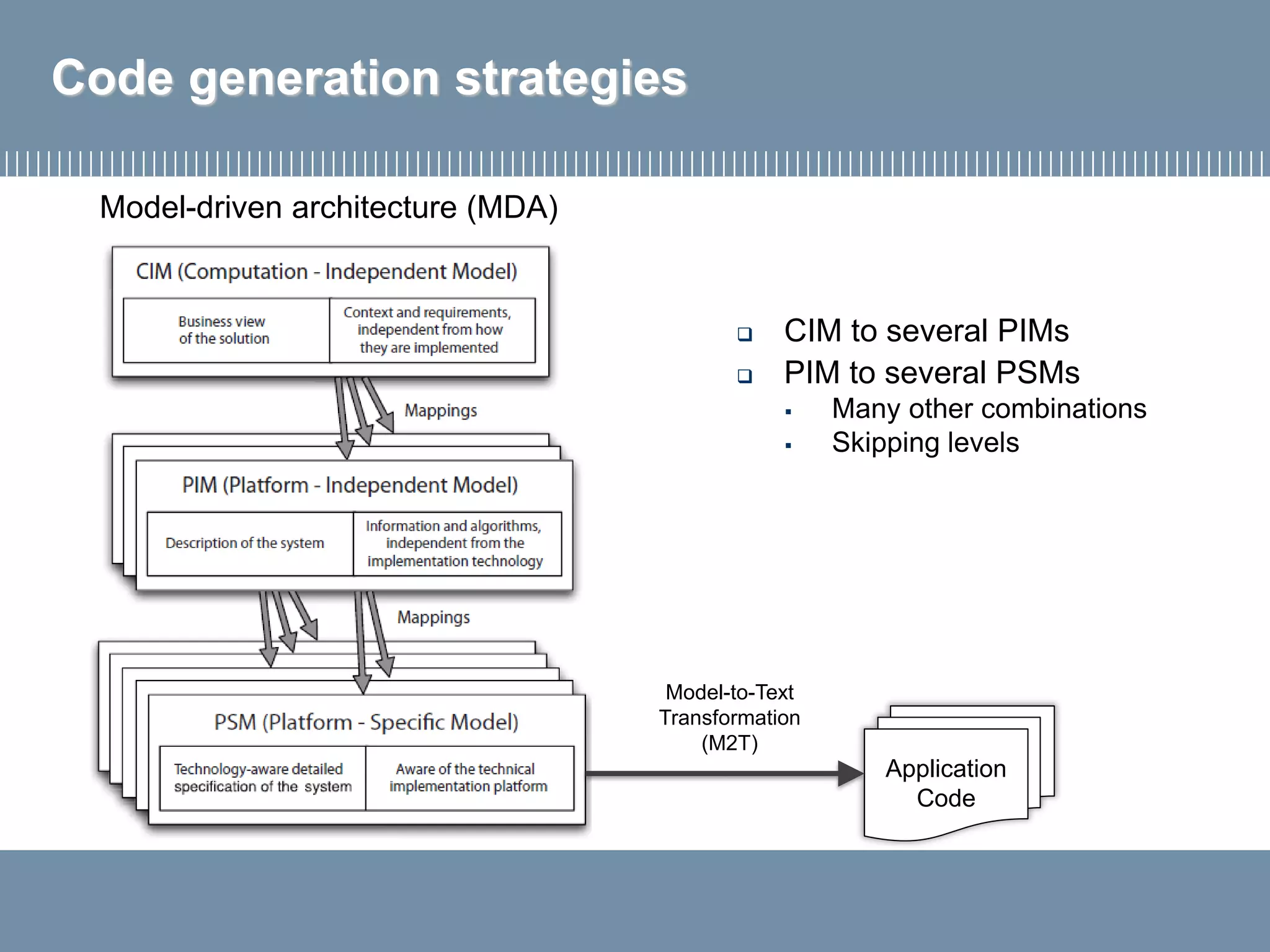 Code generation strategies
 CIM to several PIMs
 PIM to several PSMs
▪ Many other combinations
▪ Skipping levels
Model-driven architecture (MDA)
Application
Code
Model-to-Text
Transformation
(M2T)
 