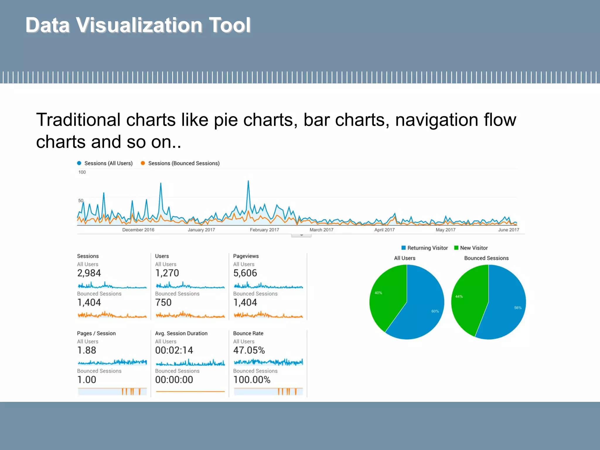 Data Visualization Tool
Traditional charts like pie charts, bar charts, navigation flow
charts and so on..
 