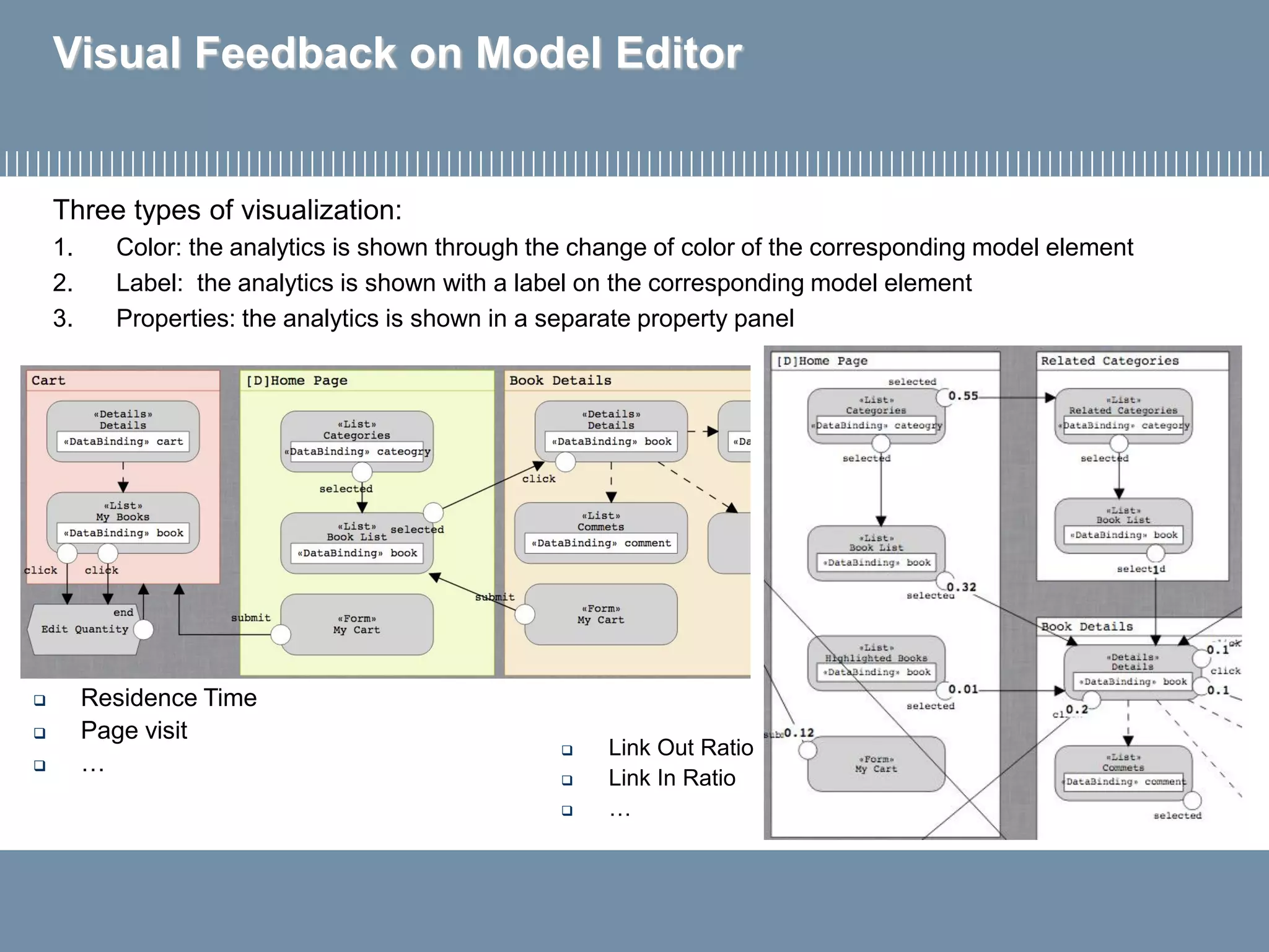 Visual Feedback on Model Editor
Three types of visualization:
1. Color: the analytics is shown through the change of color of the corresponding model element
2. Label: the analytics is shown with a label on the corresponding model element
3. Properties: the analytics is shown in a separate property panel
 Link Out Ratio
 Link In Ratio
 …
 Residence Time
 Page visit
 …
 