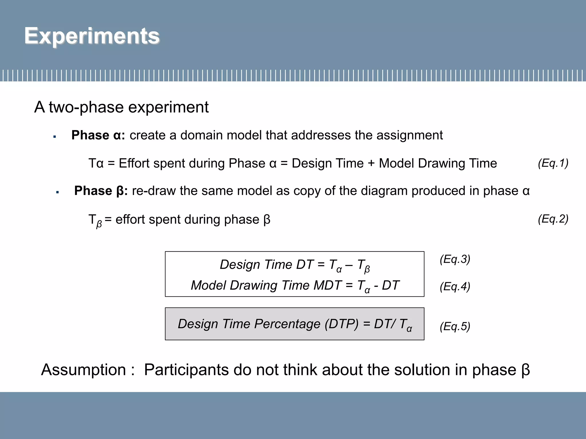 Experiments
Assumption : Participants do not think about the solution in phase β
Design Time DT = Tα – Tβ
Model Drawing Time MDT = Tα - DT
Design Time Percentage (DTP) = DT/ Tα
A two-phase experiment
▪ Phase α: create a domain model that addresses the assignment
Tα = Effort spent during Phase α = Design Time + Model Drawing Time
(Eq.2)
▪ Phase β: re-draw the same model as copy of the diagram produced in phase α
Tβ = effort spent during phase β
(Eq.1)
(Eq.3)
(Eq.4)
(Eq.5)
 