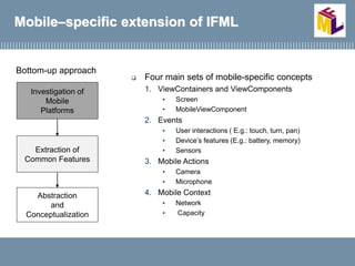 Mobile–specific extension of IFML
 Four main sets of mobile-specific concepts
1. ViewContainers and ViewComponents
• Screen
• MobileViewComponent
2. Events
• User interactions ( E.g.: touch, turn, pan)
• Device’s features (E.g.: battery, memory)
• Sensors
3. Mobile Actions
• Camera
• Microphone
4. Mobile Context
• Network
• Capacity
Bottom-up approach
Investigation of
Mobile
Platforms
Extraction of
Common Features
Abstraction
and
Conceptualization
 