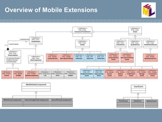 Overview of Mobile Extensions
 