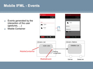 Mobile IFML - Events
 Events generated by the
interaction of the user
(gestures, …)
 Mobile Container
MobileContainer
MobileEvent
«Screen» List
«List» Lists
Options
«LongPress»
«Screen» Options
«Details» List
Edit list Delete list
 