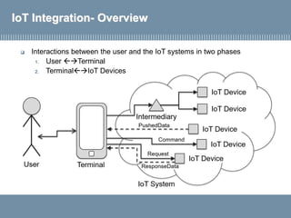 IoT Integration- Overview
 Interactions between the user and the IoT systems in two phases
1. User Terminal
2. TerminalIoT Devices
 