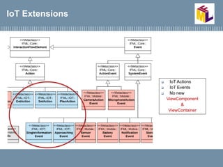 IoT Extensions
 IoT Actions
 IoT Events
 No new
ViewComponent
&
ViewContainer
 