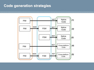 Code generation strategies
PIM
Native
Code
M2TM2M
PSM
PIM
Native
Code
M2T
Native
Code
M2T
PSM
PIM
Cross-platform
Code
M2T
M2T
FSM
Cross-platform
CodePIM
M2M
(1)
(2)
(3)
(4)
(5)
 