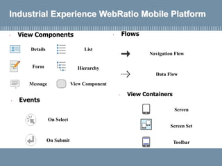 Industrial Experience WebRatio Mobile Platform
 View Containers
Screen
Screen Set
Toolbar
 View Components
Details
Form
List
Message
Hierarchy
View Component
 Events
On Submit
On Select
 Flows
Navigation Flow
Data Flow
 