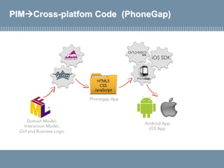 PIMCross-platfom Code (PhoneGap)
 