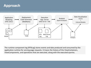 Approach
Application
Modeling
(IFML Editor)
Deployment
Code Generator
(WebRatio)
Execution
App. Server
(Web Server + DB)
Analysis
(Spark Analyzer)
Model Code
RTX
Log
Web Server
Log
Data Visualization
Charts
+
Colored Models
Analysis
The runtime component log (RTXLog) stores events and data produced and consumed by the
application runtime for serving page requests. It traces the history of the ViewContainers,
ViewComponents, and operations that are executed, along with the executed queries.
 