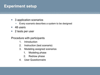 Experiment setup
▪ 3 application scenarios
• Every scenario describes a system to be designed
▪ 48 users
▪ 2 tests per user
Procedure with participants
1. Introduction
2. Instruction (test scenario)
3. Modeling assigned scenarios
1. Modeling phase
2. Redraw phase
4. User Questionnaire
 