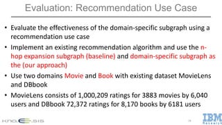 Evaluation: Recommendation Use Case
• Evaluate the effectiveness of the domain-specific subgraph using a
recommendation use case
• Implement an existing recommendation algorithm and use the n-
hop expansion subgraph (baseline) and domain-specific subgraph as
the (our approach)
• Use two domains Movie and Book with existing dataset MovieLens
and DBbook
• MovieLens consists of 1,000,209 ratings for 3883 movies by 6,040
users and DBbook 72,372 ratings for 8,170 books by 6181 users
14
 