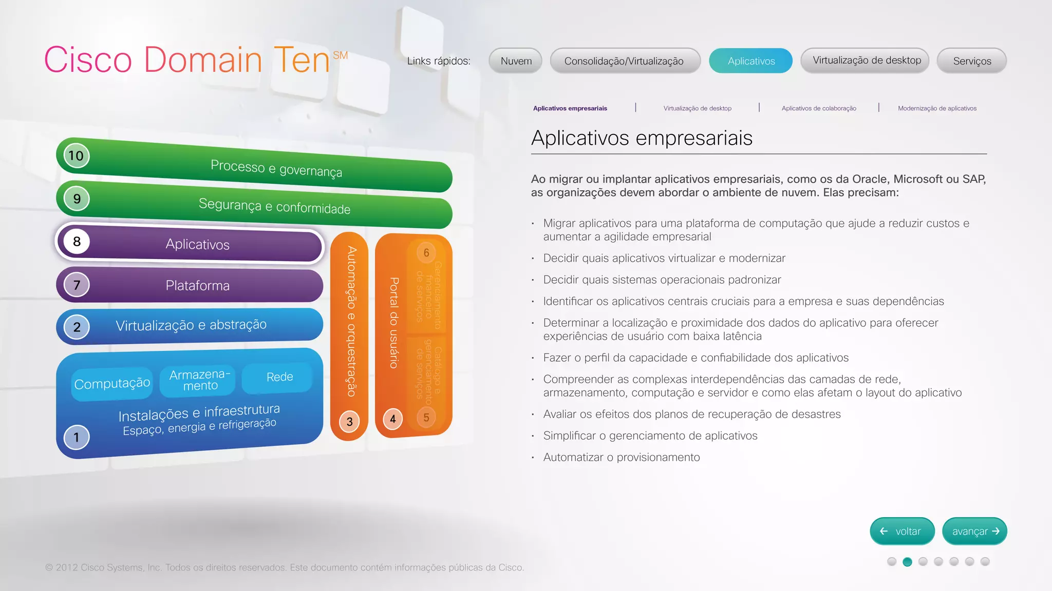 © 2012 Cisco Systems, Inc. Todos os direitos reservados. Este documento contém informações públicas da Cisco. 
Aplicativos empresariais 
Ao migrar ou implantar aplicativos empresariais, como os da Oracle, Microsoft ou SAP, 
as organizações devem abordar o ambiente de nuvem. Elas precisam: 
• Migrar aplicativos para uma plataforma de computação que ajude a reduzir custos e 
aumentar a agilidade empresarial 
• Decidir quais aplicativos virtualizar e modernizar 
• Decidir quais sistemas operacionais padronizar 
• Identificar os aplicativos centrais cruciais para a empresa e suas dependências 
• Determinar a localização e proximidade dos dados do aplicativo para oferecer 
experiências de usuário com baixa latência 
• Fazer o perfil da capacidade e confiabilidade dos aplicativos 
• Compreender as complexas interdependências das camadas de rede, 
armazenamento, computação e servidor e como elas afetam o layout do aplicativo 
• Avaliar os efeitos dos planos de recuperação de desastres 
• Simplificar o gerenciamento de aplicativos 
• Automatizar o provisionamento 
 