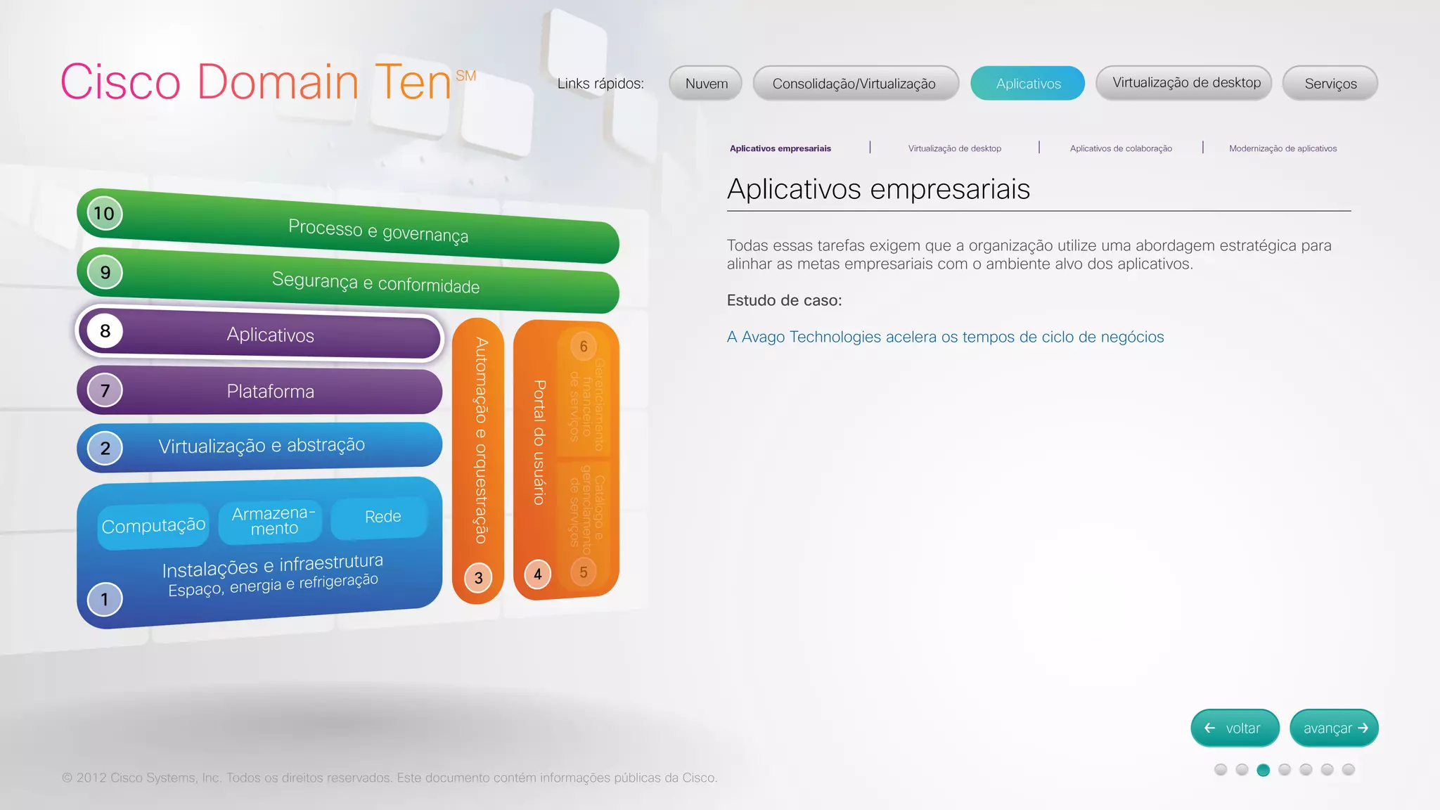 © 2012 Cisco Systems, Inc. Todos os direitos reservados. Este documento contém informações públicas da Cisco. 
Aplicativos empresariais 
Todas essas tarefas exigem que a organização utilize uma abordagem estratégica para 
alinhar as metas empresariais com o ambiente alvo dos aplicativos. 
Estudo de caso: 
A Avago Technologies acelera os tempos de ciclo de negócios 
 