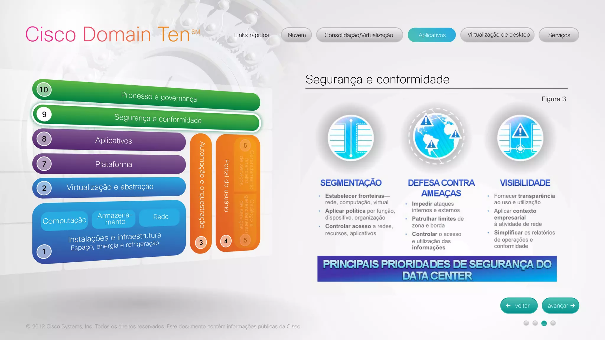 © 2012 Cisco Systems, Inc. Todos os direitos reservados. Este documento contém informações públicas da Cisco. 
Segurança e conformidade 
Figura 3 
 