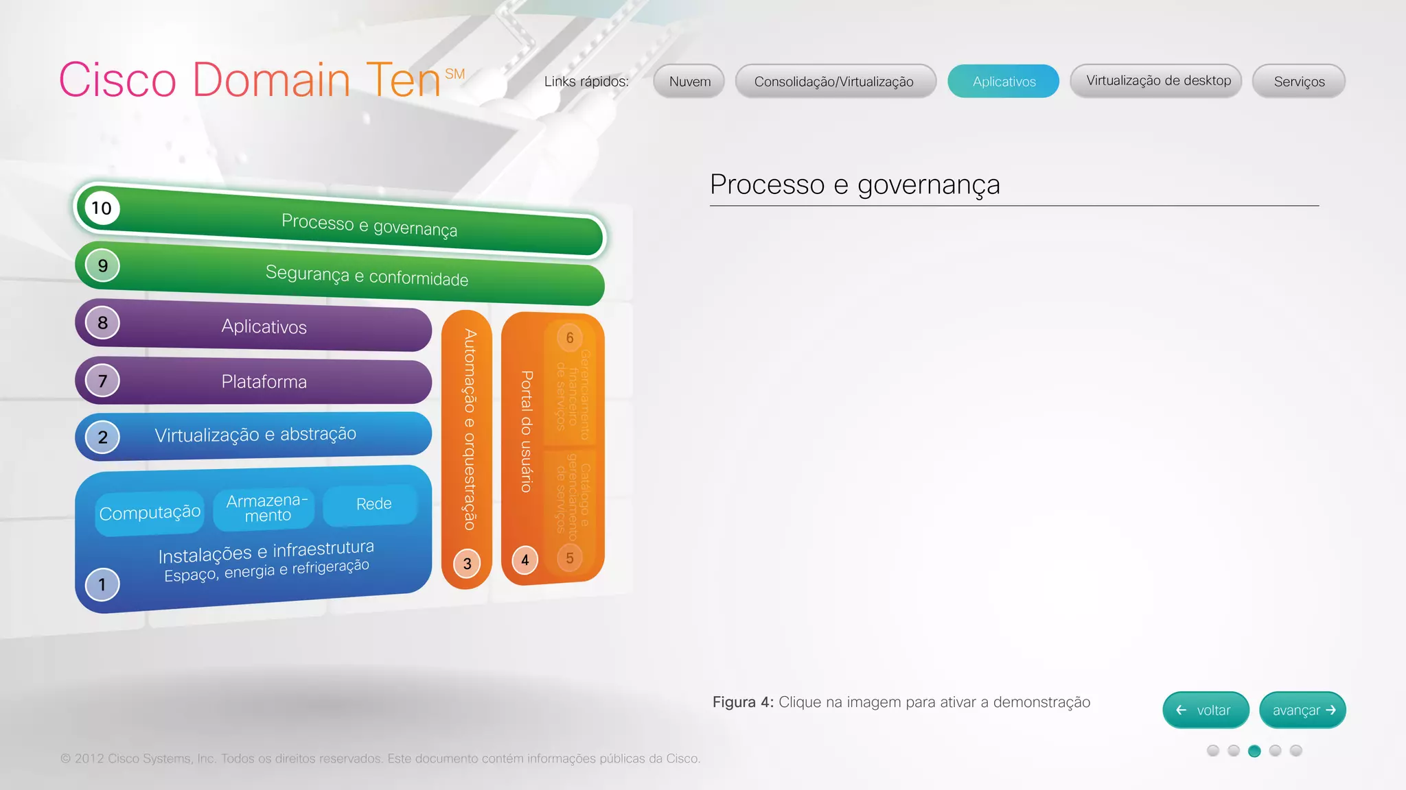 © 2012 Cisco Systems, Inc. Todos os direitos reservados. Este documento contém informações públicas da Cisco. 
Processo e governança 
Figura 4: Clique na imagem para ativar a demonstração 
 