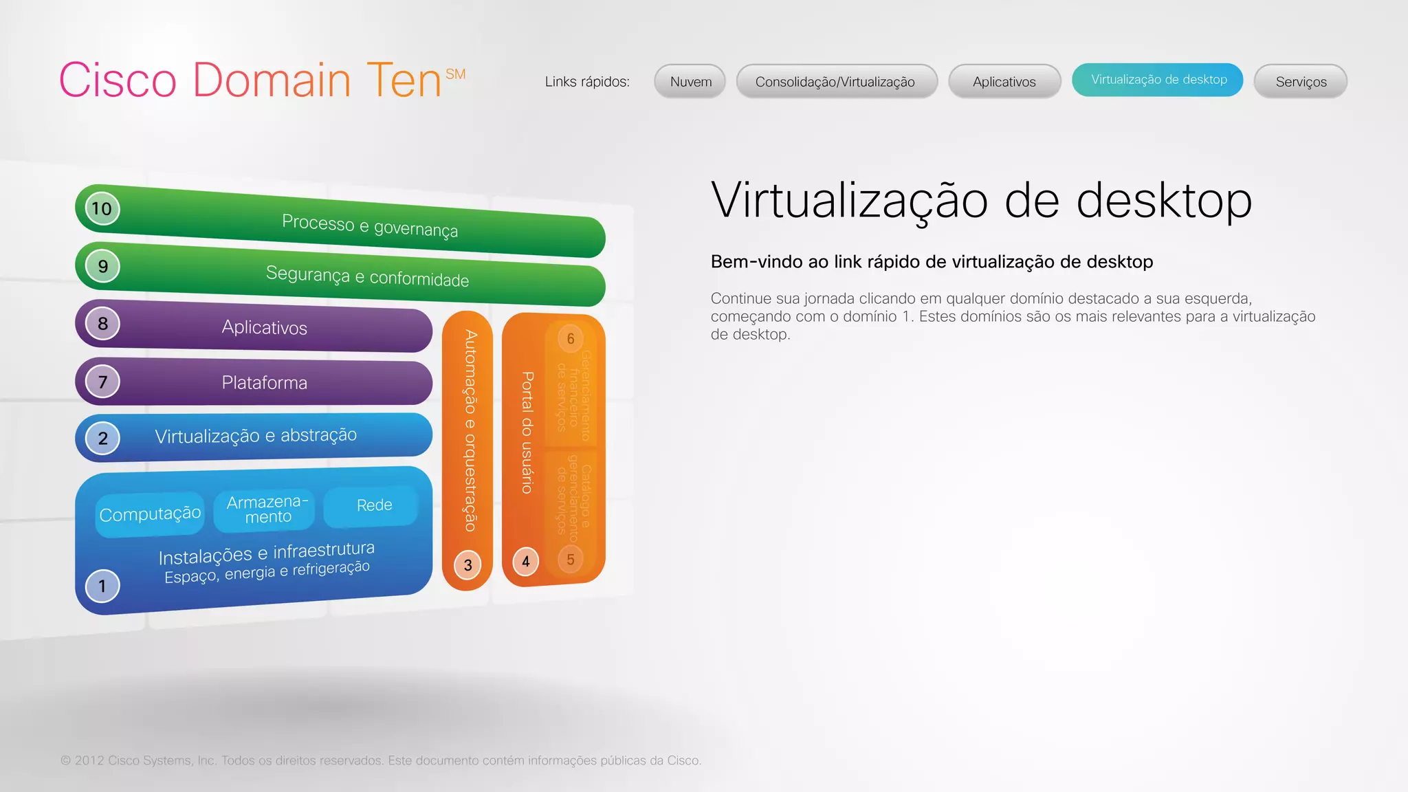 © 2012 Cisco Systems, Inc. Todos os direitos reservados. Este documento contém informações públicas da Cisco. 
Virtualização de desktop 
Bem-vindo ao link rápido de virtualização de desktop 
Continue sua jornada clicando em qualquer domínio destacado a sua esquerda, 
começando com o domínio 1. Estes domínios são os mais relevantes para a virtualização 
de desktop. 
 