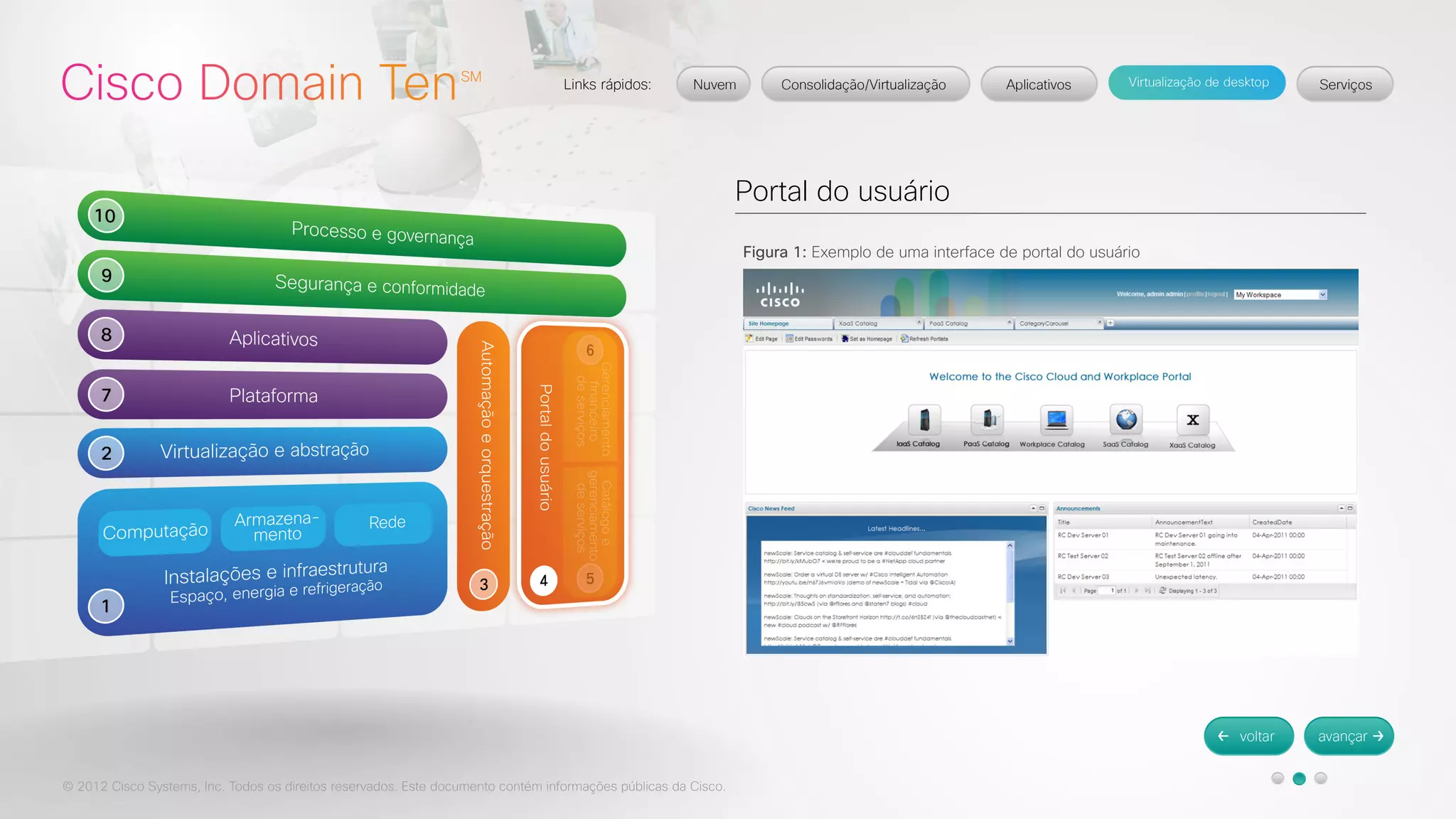 © 2012 Cisco Systems, Inc. Todos os direitos reservados. Este documento contém informações públicas da Cisco. 
Portal do usuário 
Figura 1: Exemplo de uma interface de portal do usuário 
 