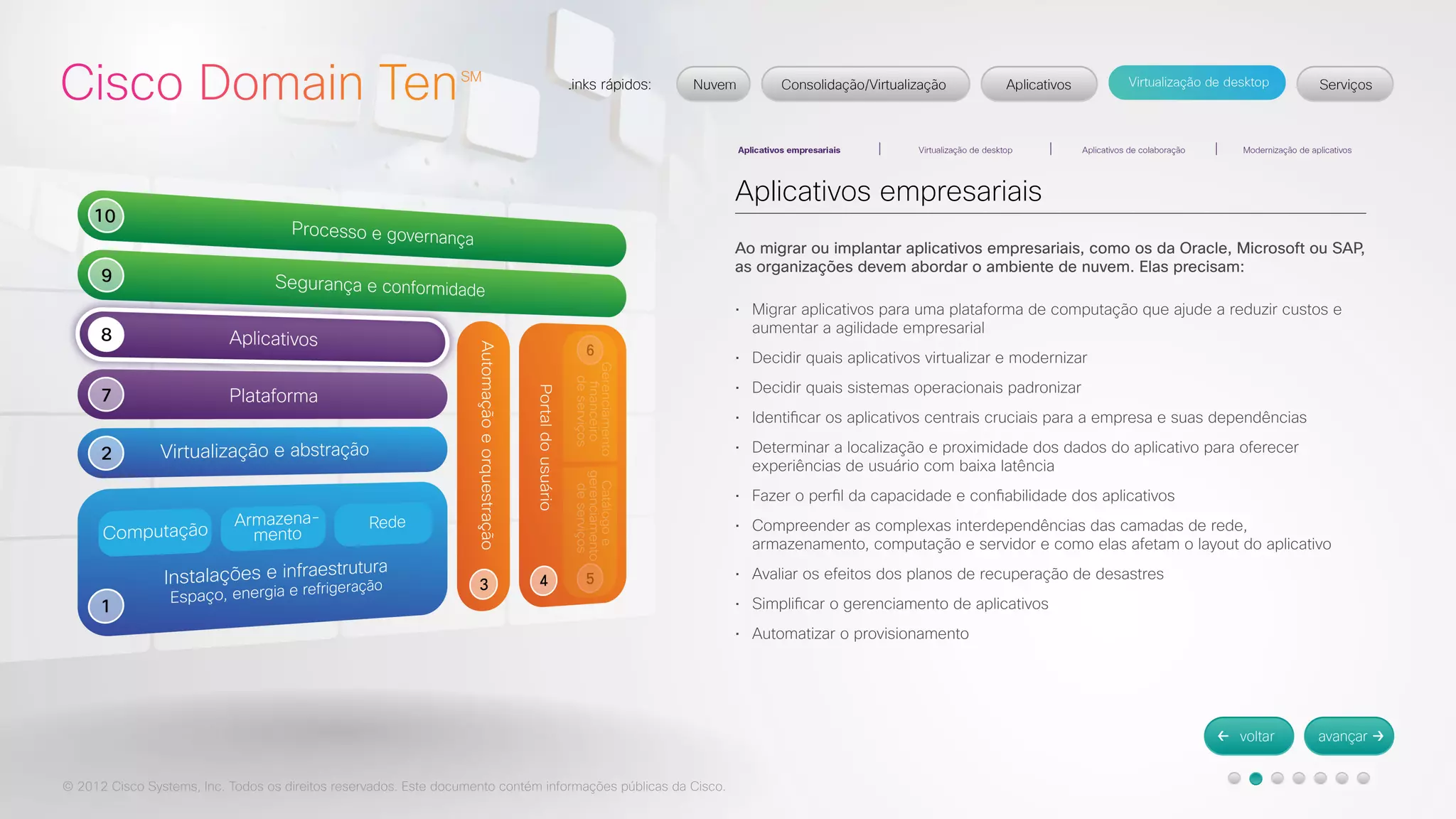 © 2012 Cisco Systems, Inc. Todos os direitos reservados. Este documento contém informações públicas da Cisco. 
Aplicativos empresariais 
Ao migrar ou implantar aplicativos empresariais, como os da Oracle, Microsoft ou SAP, 
as organizações devem abordar o ambiente de nuvem. Elas precisam: 
• Migrar aplicativos para uma plataforma de computação que ajude a reduzir custos e 
aumentar a agilidade empresarial 
• Decidir quais aplicativos virtualizar e modernizar 
• Decidir quais sistemas operacionais padronizar 
• Identificar os aplicativos centrais cruciais para a empresa e suas dependências 
• Determinar a localização e proximidade dos dados do aplicativo para oferecer 
experiências de usuário com baixa latência 
• Fazer o perfil da capacidade e confiabilidade dos aplicativos 
• Compreender as complexas interdependências das camadas de rede, 
armazenamento, computação e servidor e como elas afetam o layout do aplicativo 
• Avaliar os efeitos dos planos de recuperação de desastres 
• Simplificar o gerenciamento de aplicativos 
• Automatizar o provisionamento 
 