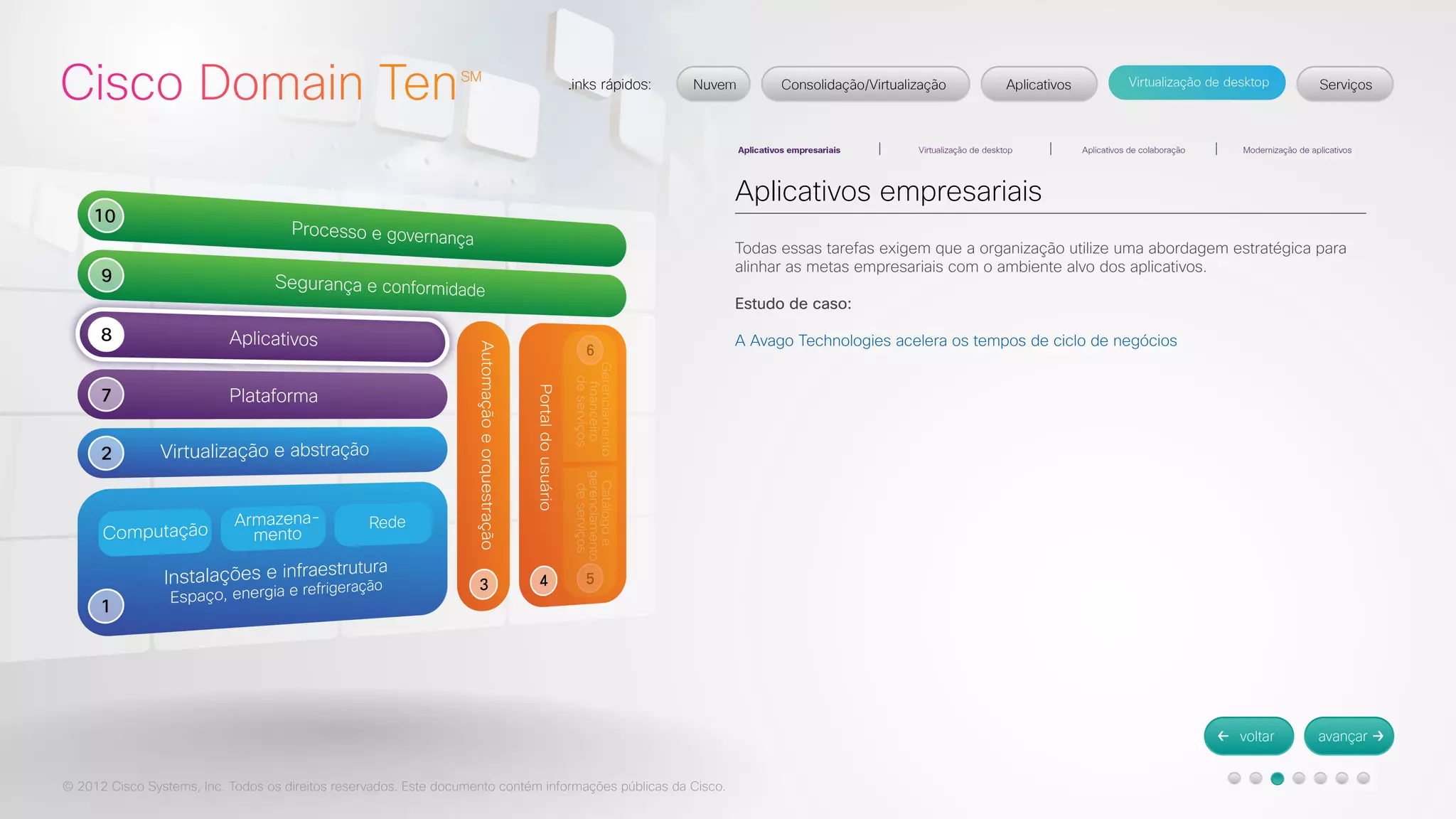 © 2012 Cisco Systems, Inc. Todos os direitos reservados. Este documento contém informações públicas da Cisco. 
Aplicativos empresariais 
Todas essas tarefas exigem que a organização utilize uma abordagem estratégica para 
alinhar as metas empresariais com o ambiente alvo dos aplicativos. 
Estudo de caso: 
A Avago Technologies acelera os tempos de ciclo de negócios 
 