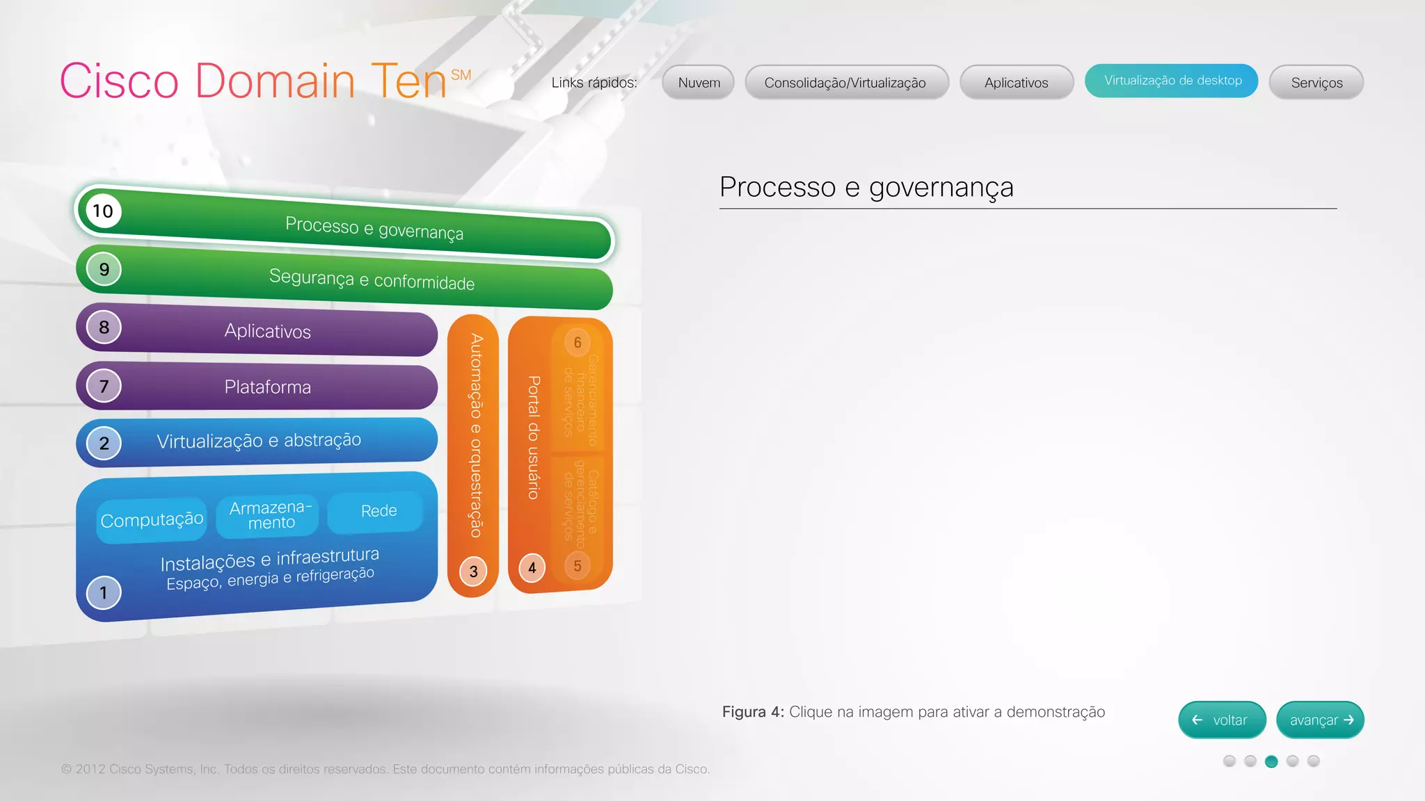 © 2012 Cisco Systems, Inc. Todos os direitos reservados. Este documento contém informações públicas da Cisco. 
Processo e governança 
Figura 4: Clique na imagem para ativar a demonstração 
 