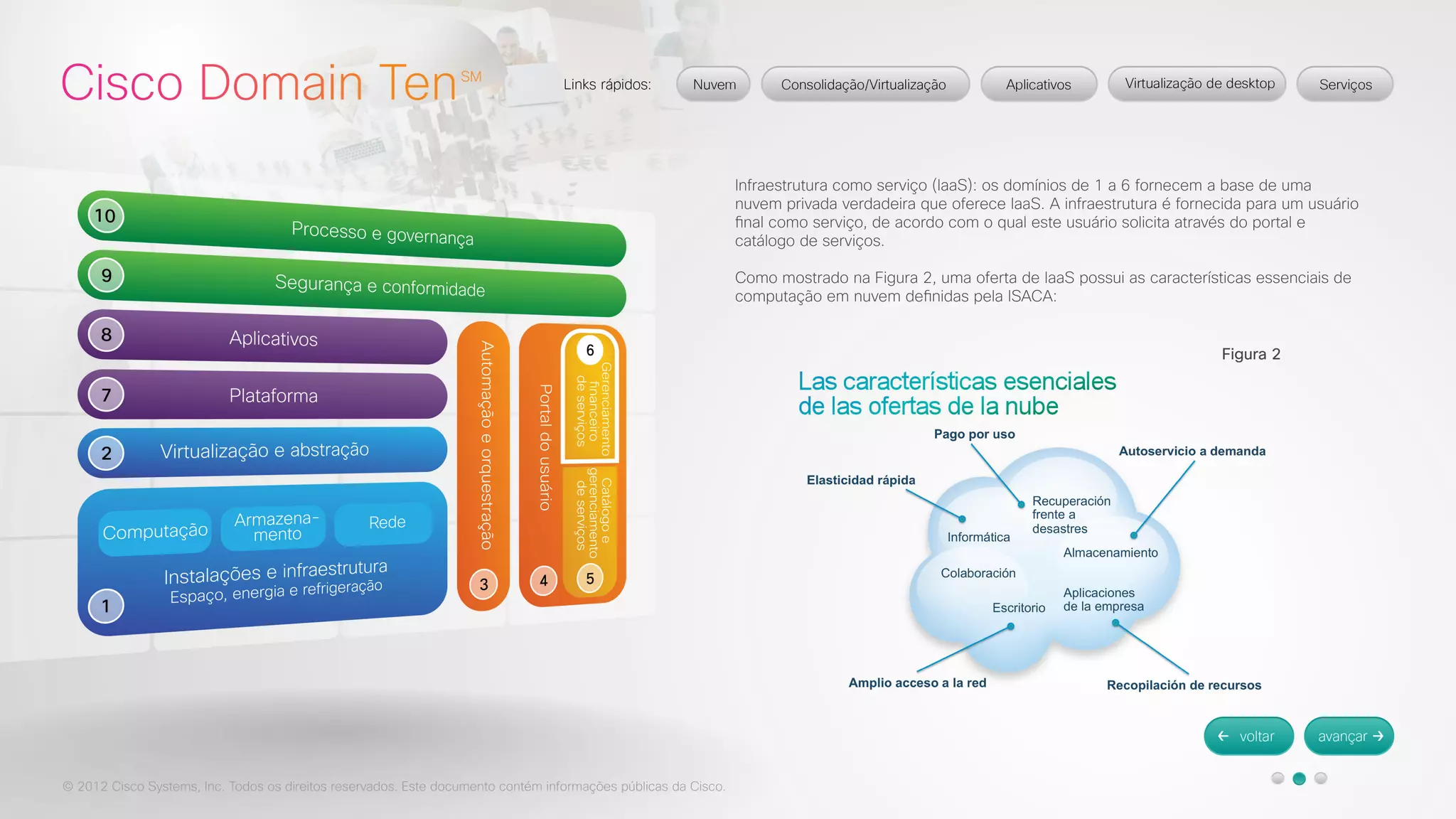 © 2012 Cisco Systems, Inc. Todos os direitos reservados. Este documento contém informações públicas da Cisco. 
Infraestrutura como serviço (IaaS): os domínios de 1 a 6 fornecem a base de uma 
nuvem privada verdadeira que oferece IaaS. A infraestrutura é fornecida para um usuário 
final como serviço, de acordo com o qual este usuário solicita através do portal e 
catálogo de serviços. 
Como mostrado na Figura 2, uma oferta de IaaS possui as características essenciais de 
computação em nuvem definidas pela ISACA: 
Figura 2 
 
