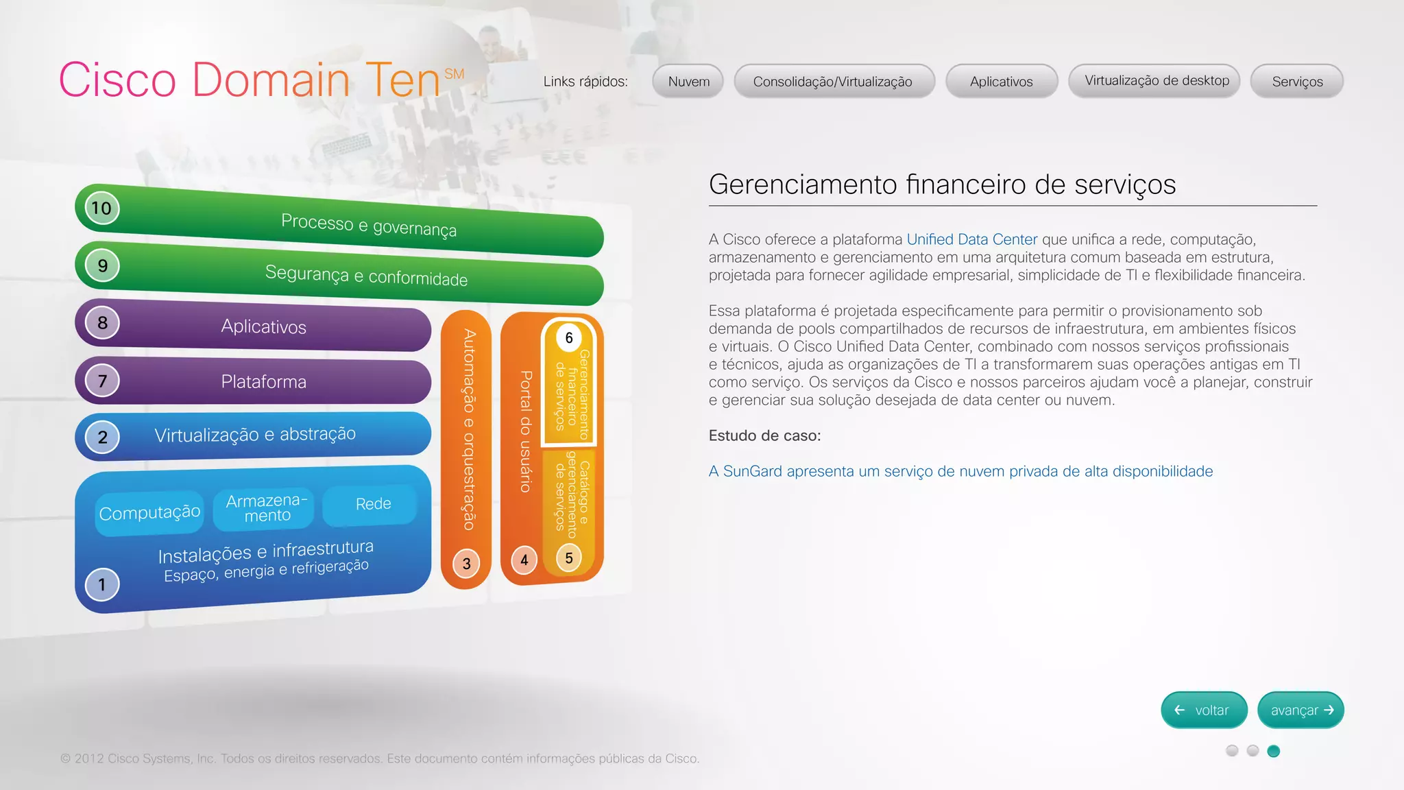 © 2012 Cisco Systems, Inc. Todos os direitos reservados. Este documento contém informações públicas da Cisco. 
Gerenciamento financeiro de serviços 
A Cisco oferece a plataforma Unified Data Center que unifica a rede, computação, 
armazenamento e gerenciamento em uma arquitetura comum baseada em estrutura, 
projetada para fornecer agilidade empresarial, simplicidade de TI e flexibilidade financeira. 
Essa plataforma é projetada especificamente para permitir o provisionamento sob 
demanda de pools compartilhados de recursos de infraestrutura, em ambientes físicos 
e virtuais. O Cisco Unified Data Center, combinado com nossos serviços profissionais 
e técnicos, ajuda as organizações de TI a transformarem suas operações antigas em TI 
como serviço. Os serviços da Cisco e nossos parceiros ajudam você a planejar, construir 
e gerenciar sua solução desejada de data center ou nuvem. 
Estudo de caso: 
A SunGard apresenta um serviço de nuvem privada de alta disponibilidade 
 