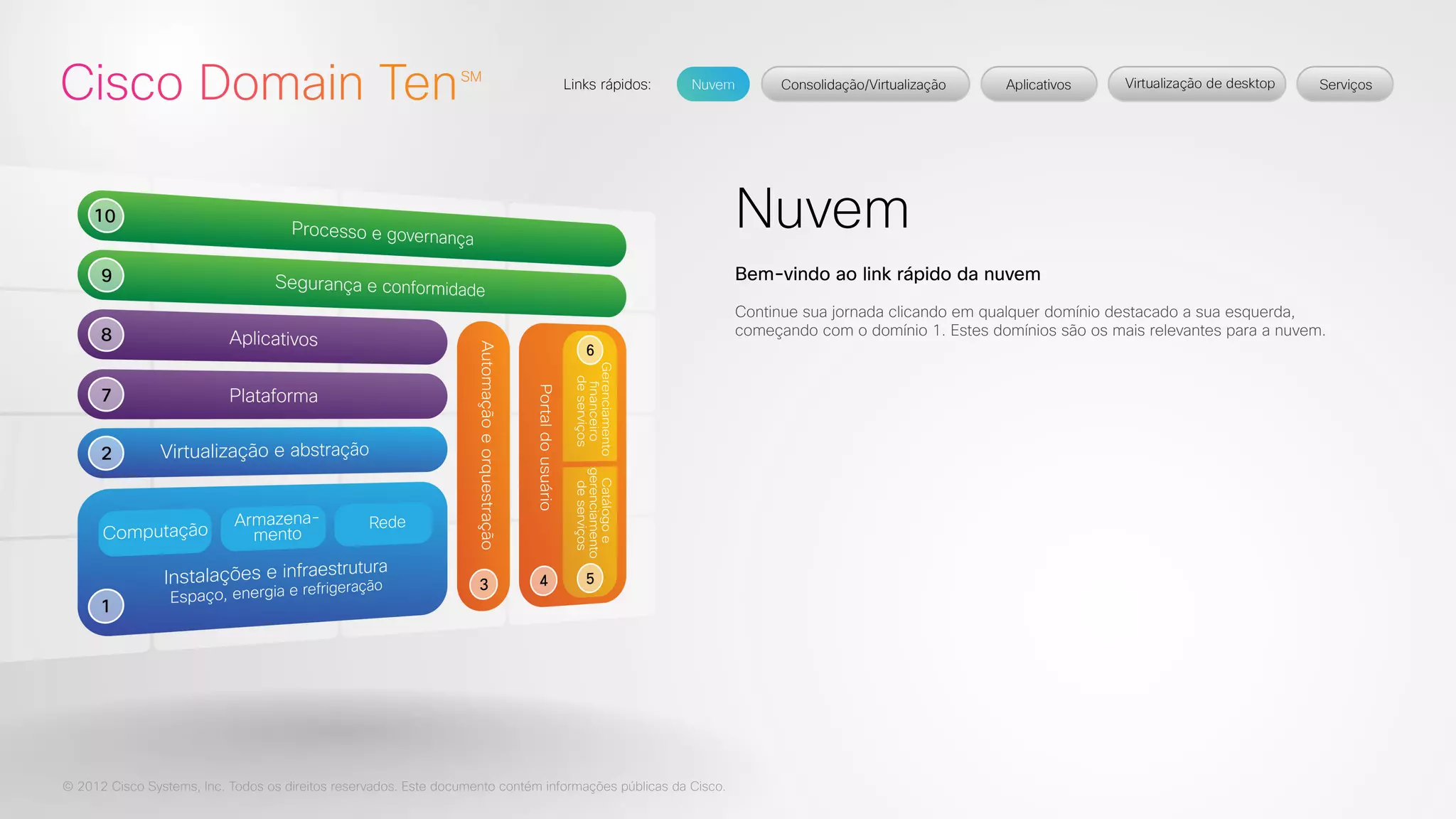 © 2012 Cisco Systems, Inc. Todos os direitos reservados. Este documento contém informações públicas da Cisco. 
Nuvem 
Bem-vindo ao link rápido da nuvem 
Continue sua jornada clicando em qualquer domínio destacado a sua esquerda, 
começando com o domínio 1. Estes domínios são os mais relevantes para a nuvem. 
 