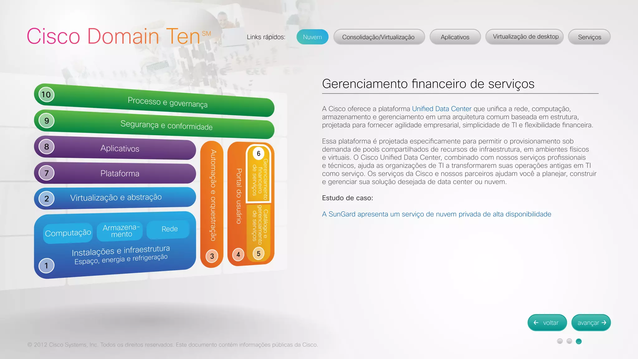 © 2012 Cisco Systems, Inc. Todos os direitos reservados. Este documento contém informações públicas da Cisco. 
Gerenciamento financeiro de serviços 
A Cisco oferece a plataforma Unified Data Center que unifica a rede, computação, 
armazenamento e gerenciamento em uma arquitetura comum baseada em estrutura, 
projetada para fornecer agilidade empresarial, simplicidade de TI e flexibilidade financeira. 
Essa plataforma é projetada especificamente para permitir o provisionamento sob 
demanda de pools compartilhados de recursos de infraestrutura, em ambientes físicos 
e virtuais. O Cisco Unified Data Center, combinado com nossos serviços profissionais 
e técnicos, ajuda as organizações de TI a transformarem suas operações antigas em TI 
como serviço. Os serviços da Cisco e nossos parceiros ajudam você a planejar, construir 
e gerenciar sua solução desejada de data center ou nuvem. 
Estudo de caso: 
A SunGard apresenta um serviço de nuvem privada de alta disponibilidade 
 